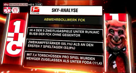 Screenshot: Abwehrbollwerk FCK