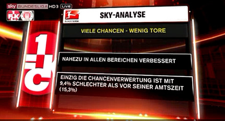 Screenshot: Viele Chancen, wenig Tore