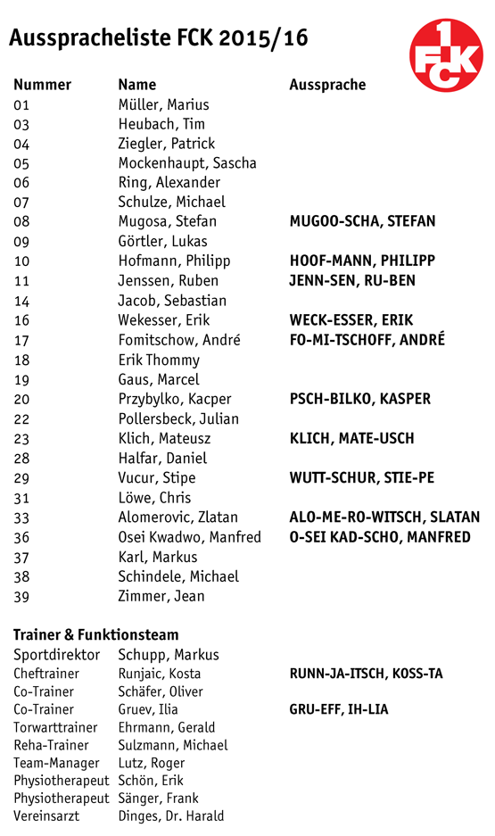 Die Ausspracheliste der FCK-Spieler 2015/16