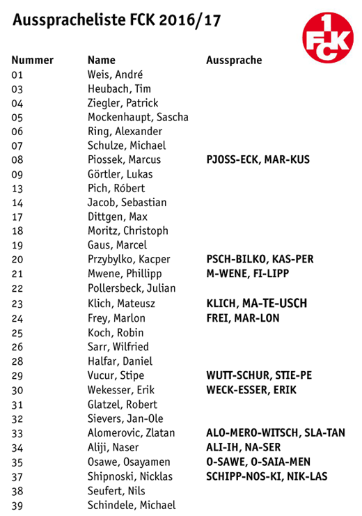 FCK-Ausspracheliste 2016/17