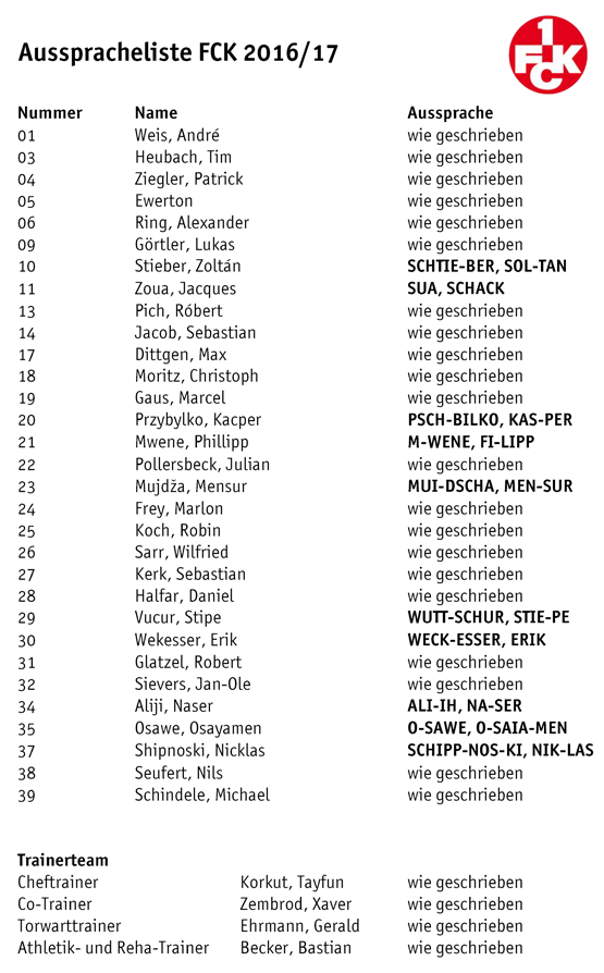 Übersicht: FCK-Ausspracheliste der Saison 2016/17