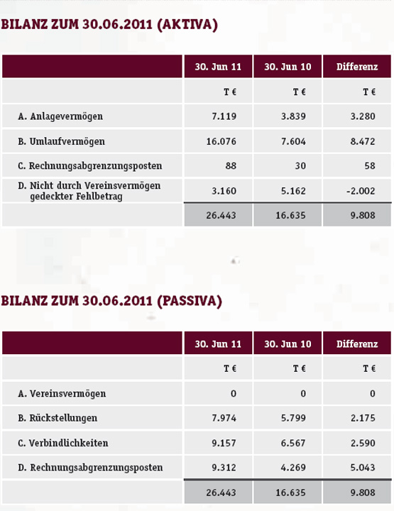 Kennzahlen Teil 1