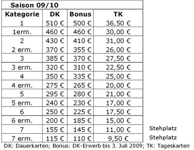Ticketpreise Saison 2009/10