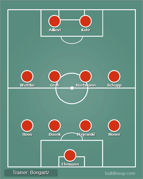 FCK-Aufstellung am 28.02.1987 beim 1:0-Sieg gegen Borussia Mönchengladbach