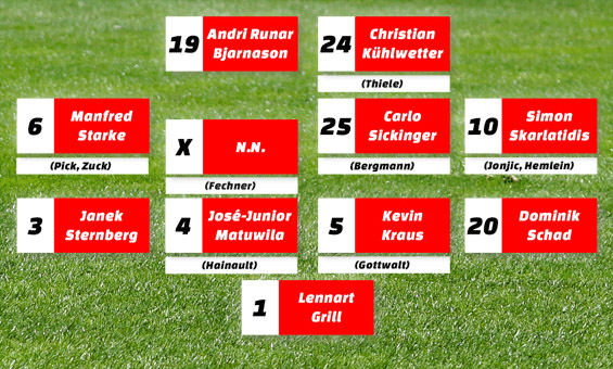 So könnte die neue Lautrer Startelf aussehen