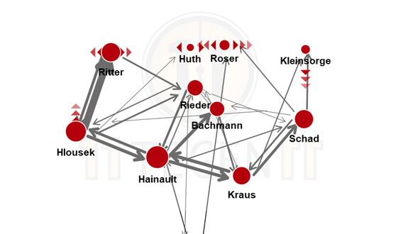 Grafiken sagen nicht alles, aber viel: Die xG-Analyse 