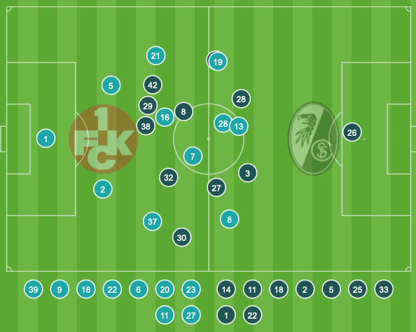 Aktionsradien FCK-SCF