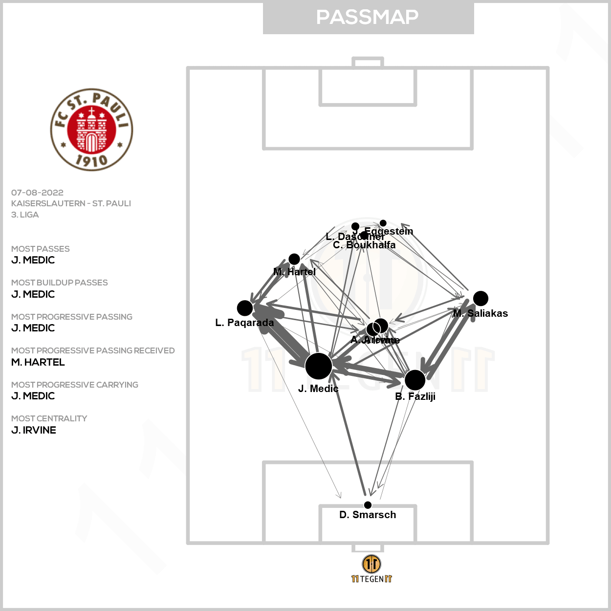Passmap St. Pauli