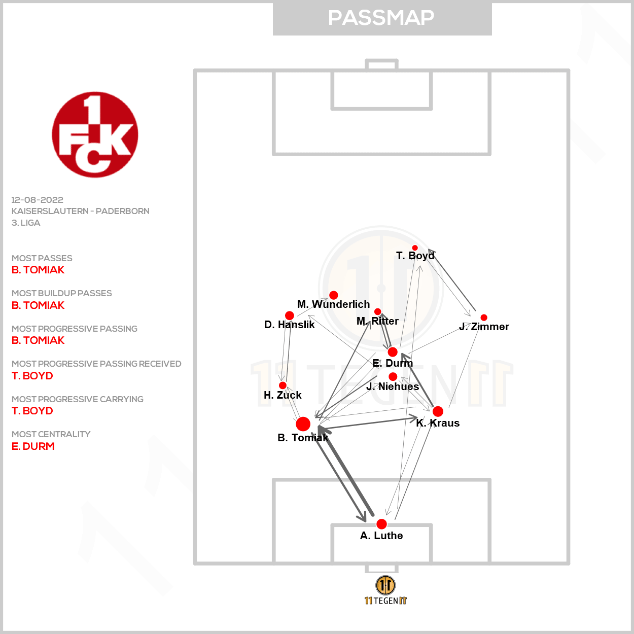 Passmap FCK