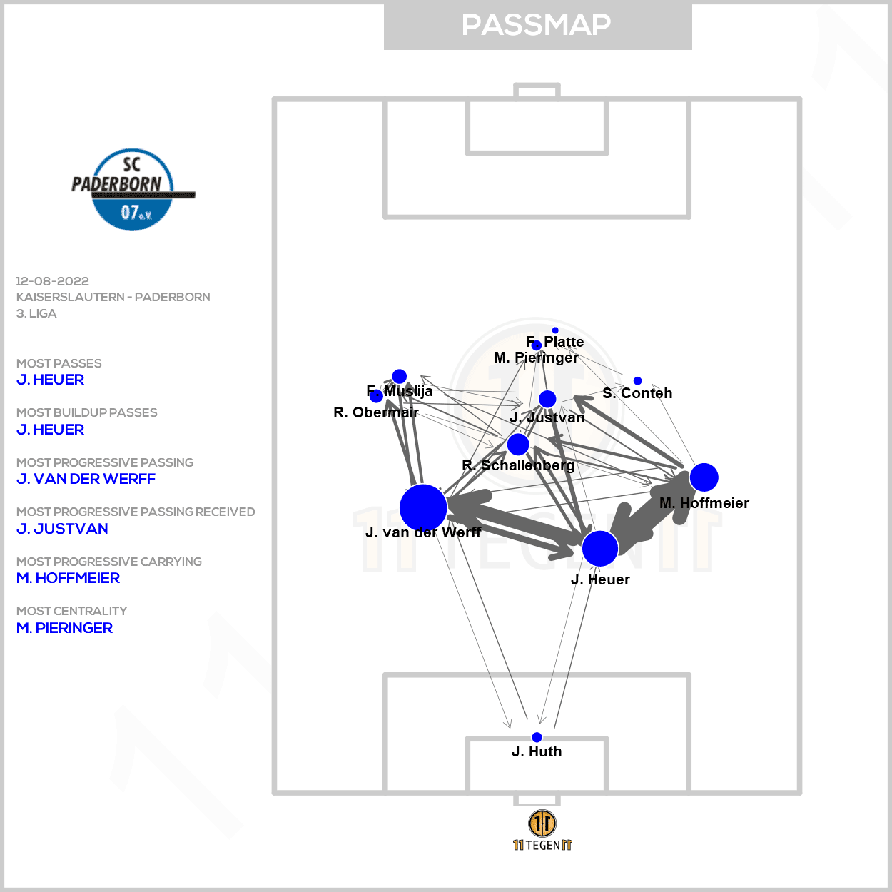 Passmap Paderborn