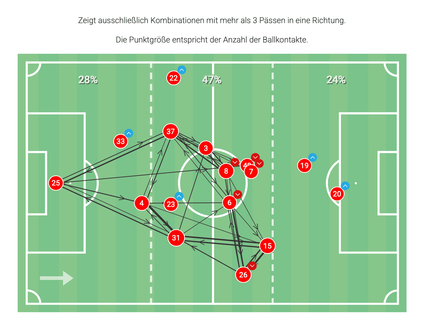 Passmap FCK