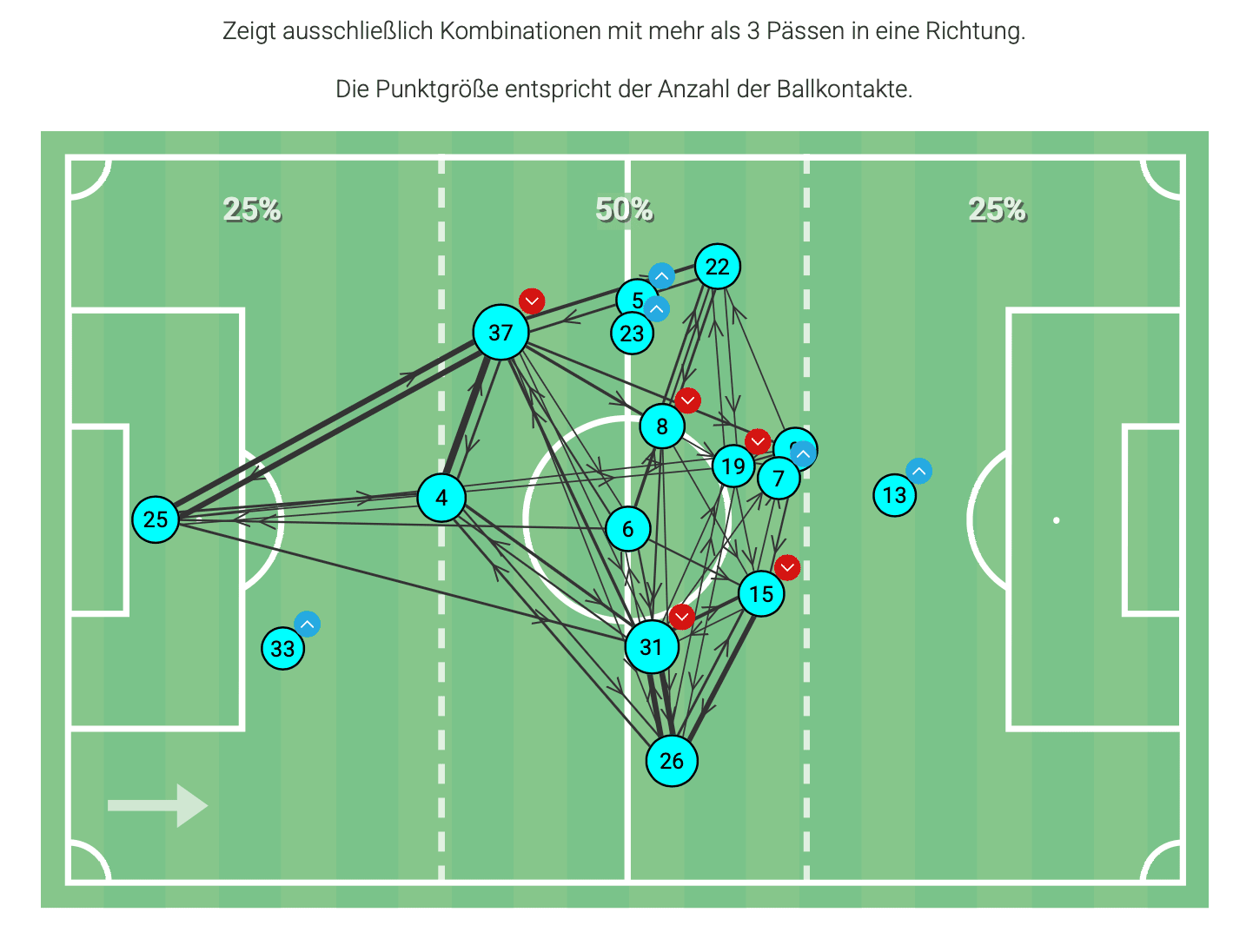 Passmap FCK