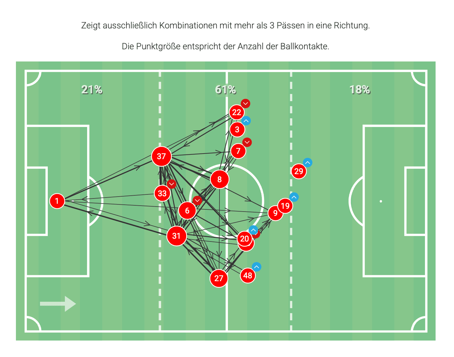 Passmap FCK