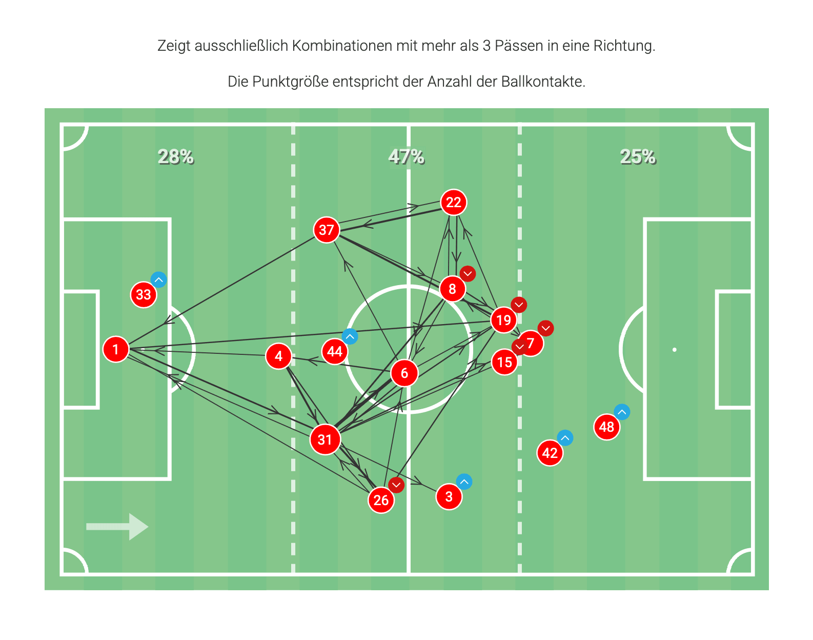 Passmap FCK