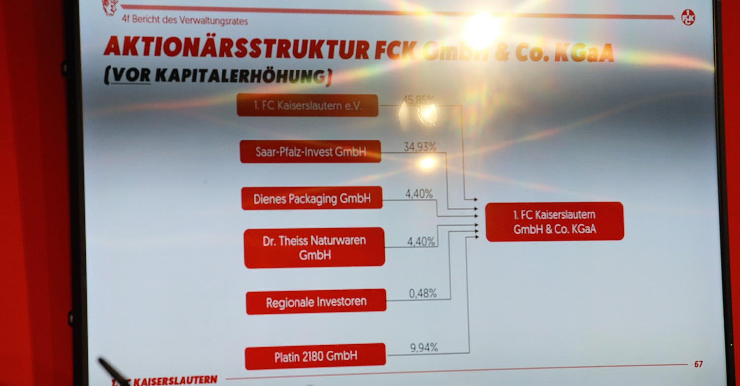 Aktionärsstruktur der FCK KGaA (2025)