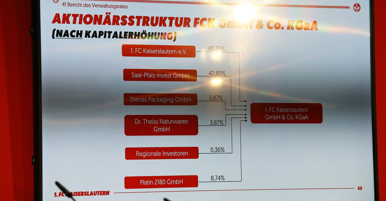 Aktionärsstruktur der FCK KGaA (2026)