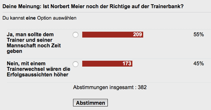 FCK-Fans nicht mehrheitlich für Trainerwechsel