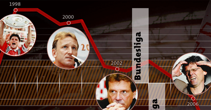 Multimedia-Rückblick zum Niedergang des FCK