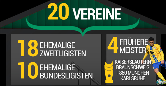 Start der 3. Liga: Rekorde, Statistiken, Kurioses