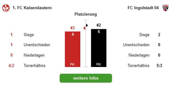 FCK-FCI: Standortbestimmung für die Roten Teufel