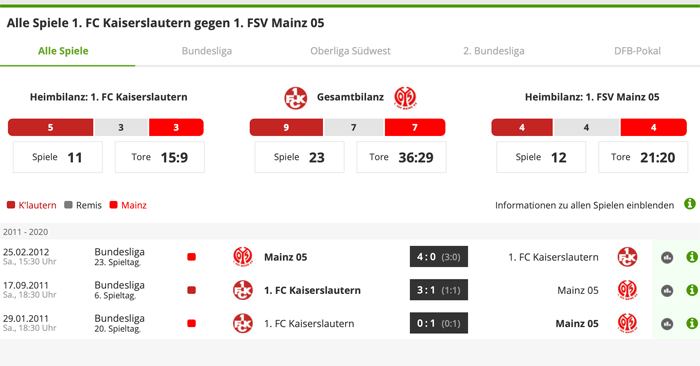 Samstag, 15:30 Uhr: Pokalfight auf dem Betze