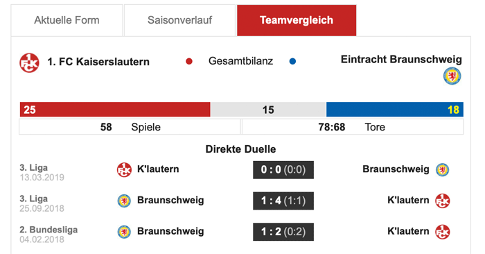 Sonntag, 13:00 Uhr: Spitzenspiel auf dem Betze