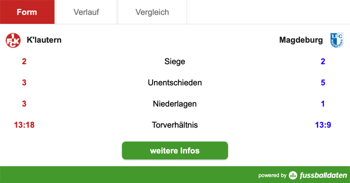 Samstag, 14:00 Uhr: Debüt auf dem Betzenberg