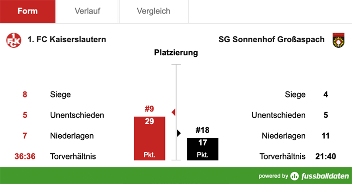 Montag, 19:00 Uhr: Ein guter Start ins neue Jahr?