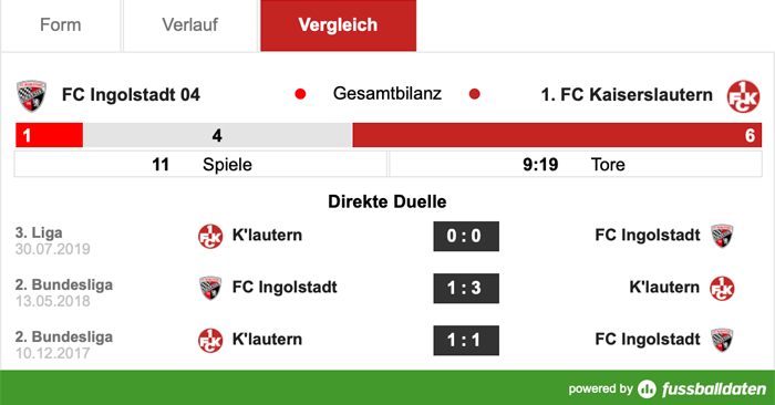 Samstag, 14:00 Uhr: Nächste Chance zur Attacke