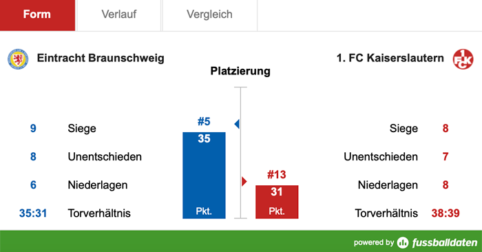 Samstag, 14:00 Uhr: Aller guten Dinge sind drei?