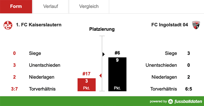 Mittwoch, 19:00 Uhr: Zeit, sich zu belohnen