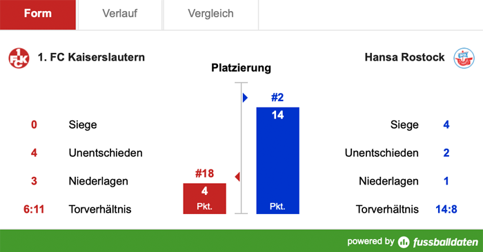 Montag, 19:00 Uhr: Charaktertest gegen die Kogge