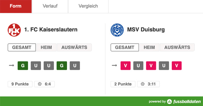 Samstag, 14:00 Uhr: Krisen-Zebras zu Gast am Betze
