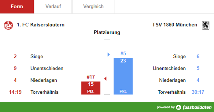 cassino score