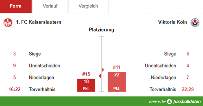 Samstag, 14:00 Uhr: Jahresauftakt gegen Viktoria