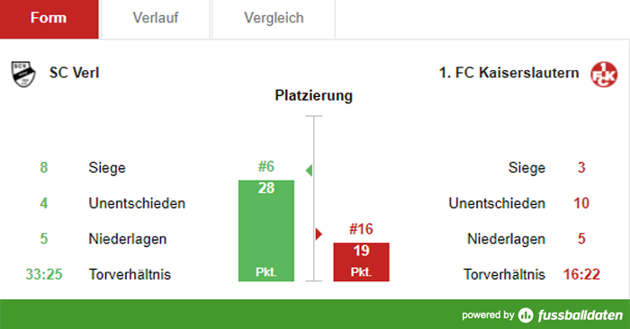 Samstag, 14:00 Uhr: Zimmer-Debüt in Ostwestfalen?