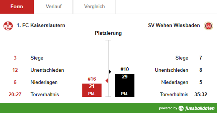 Samstag, 14:00 Uhr: Erstes Rückspiel für Jeff Saibene