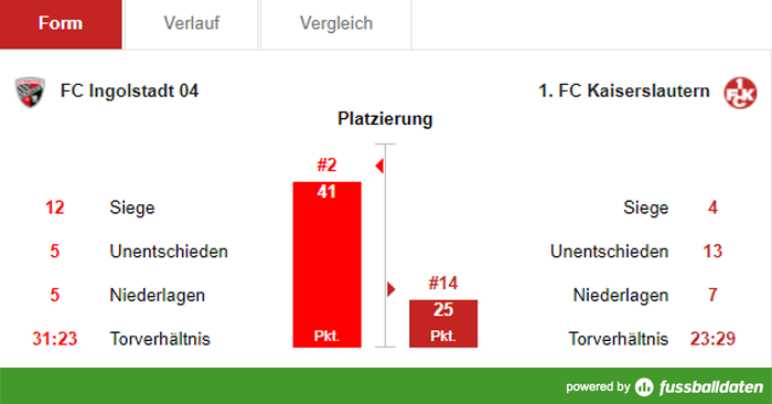 Samstag, 14:00 Uhr: Wiedersehen mit Oral und Henke