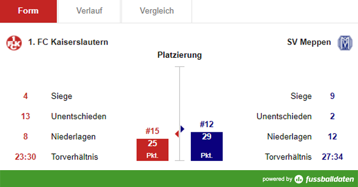 Samstag, 14:00 Uhr: Rehabilitieren für die Kaffeefahrt