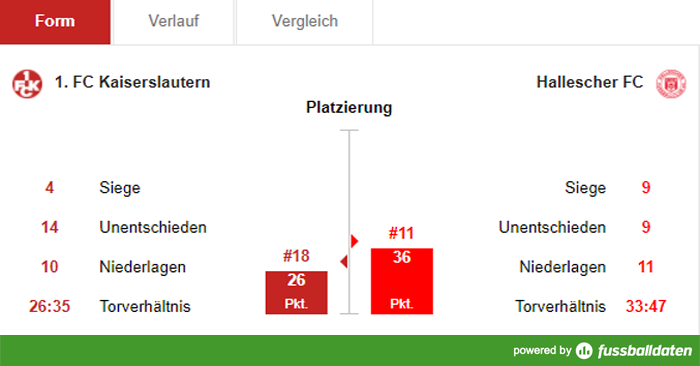 Samstag, 14:00 Uhr: Start in die Woche der Wahrheit