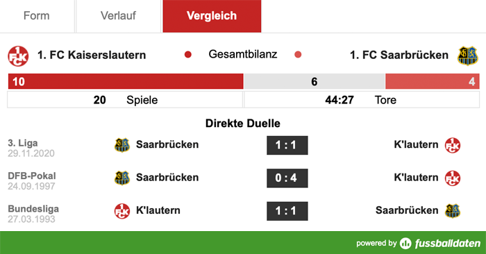 Samstag, 14:00 Uhr: Derbytime auf dem Betzenberg