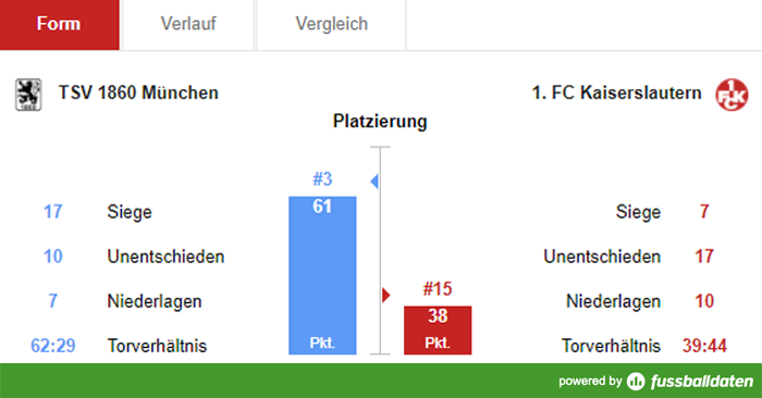 Dienstag, 19:00 Uhr: Teufel zu Gast bei den Löwen