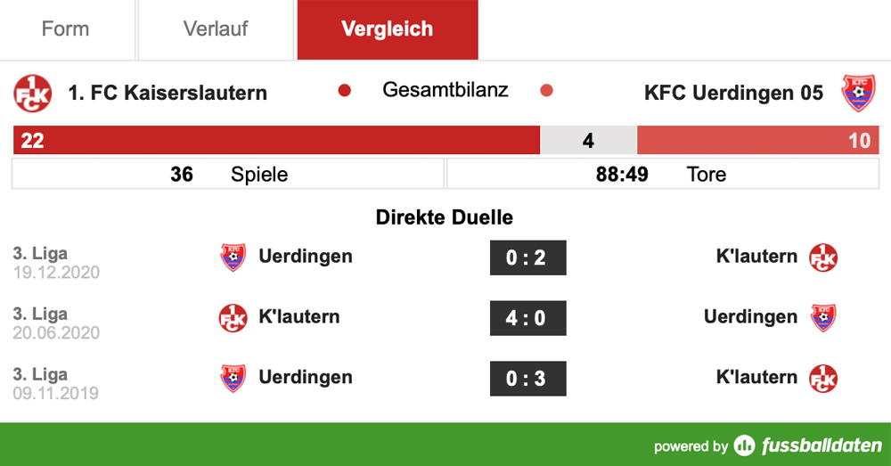 Samstag, 14:00 Uhr: Crunchtime im Abstiegskampf