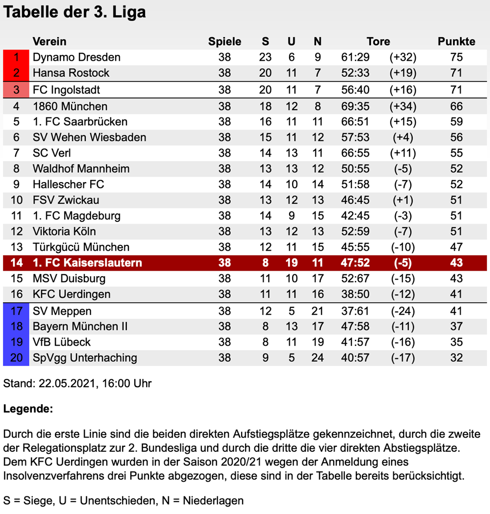 kicker bundesliga online