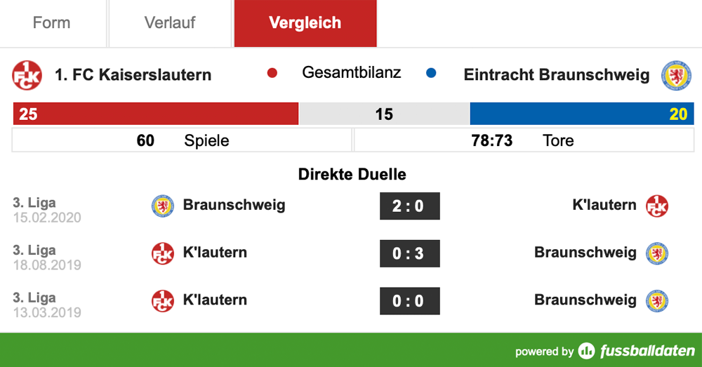 Samstag, 14:00 Uhr: Saisonauftakt auf dem Betzenberg