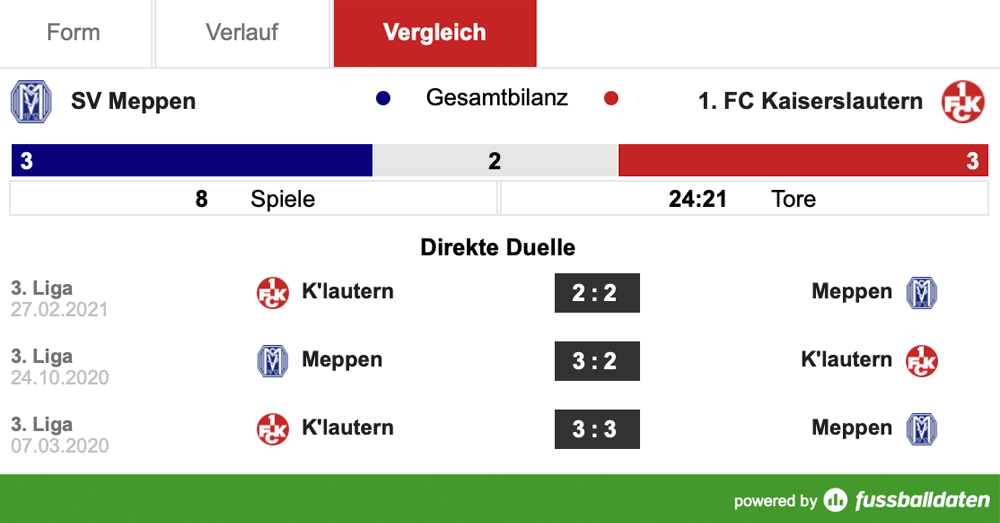 Samstag, 14:00 Uhr: Mit Fan-Unterstützung ins Emsland