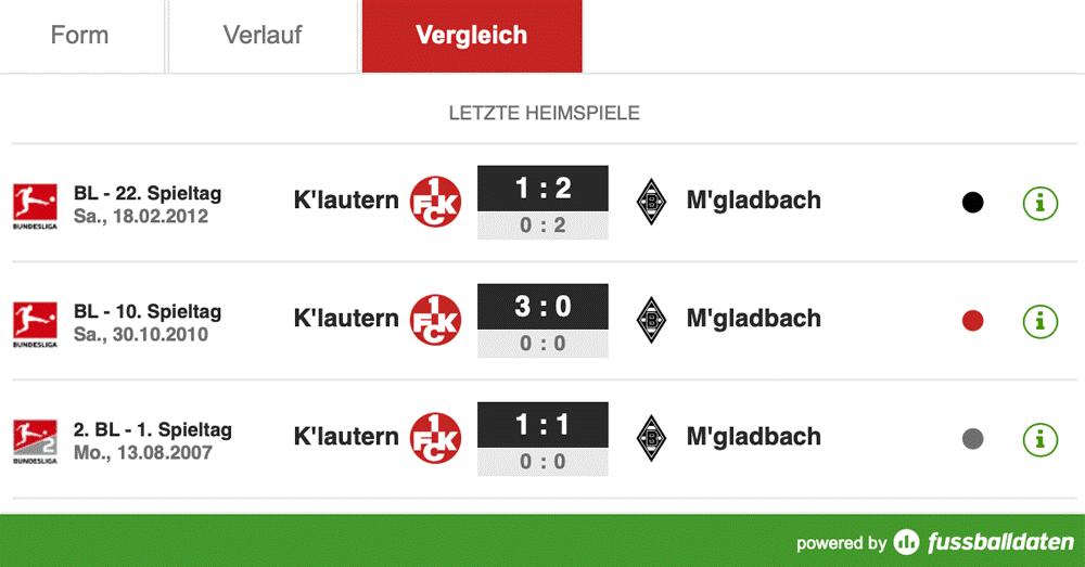 Montag, 20:45 Uhr: Pokalkracher auf dem Betzenberg