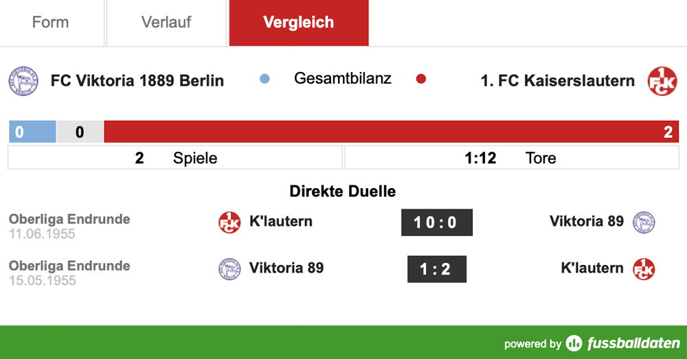 Sonntag, 13:00 Uhr: 