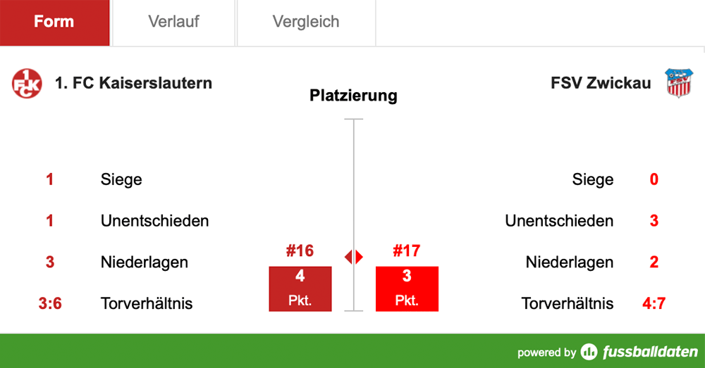 Samstag, 14:00 Uhr: Vorsicht vor der Nachspielzeit