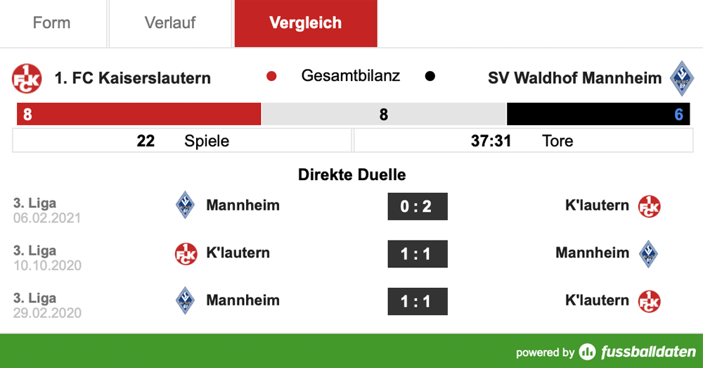 Samstag, 14:00 Uhr: Charaktertest im Südwest-Derby